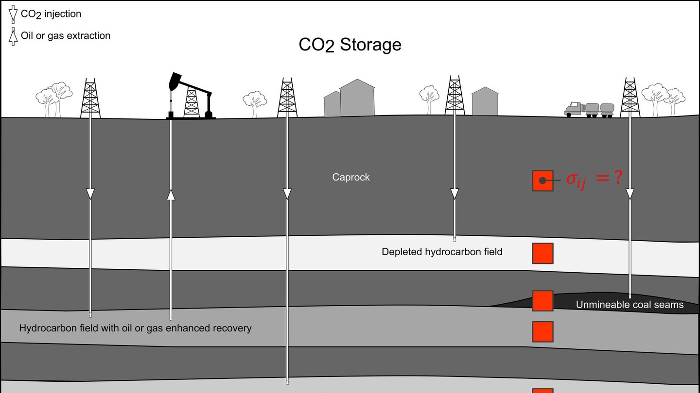 LMS Carbon Capture And Storage Project Wins EPFL Innovation Grant EPFL