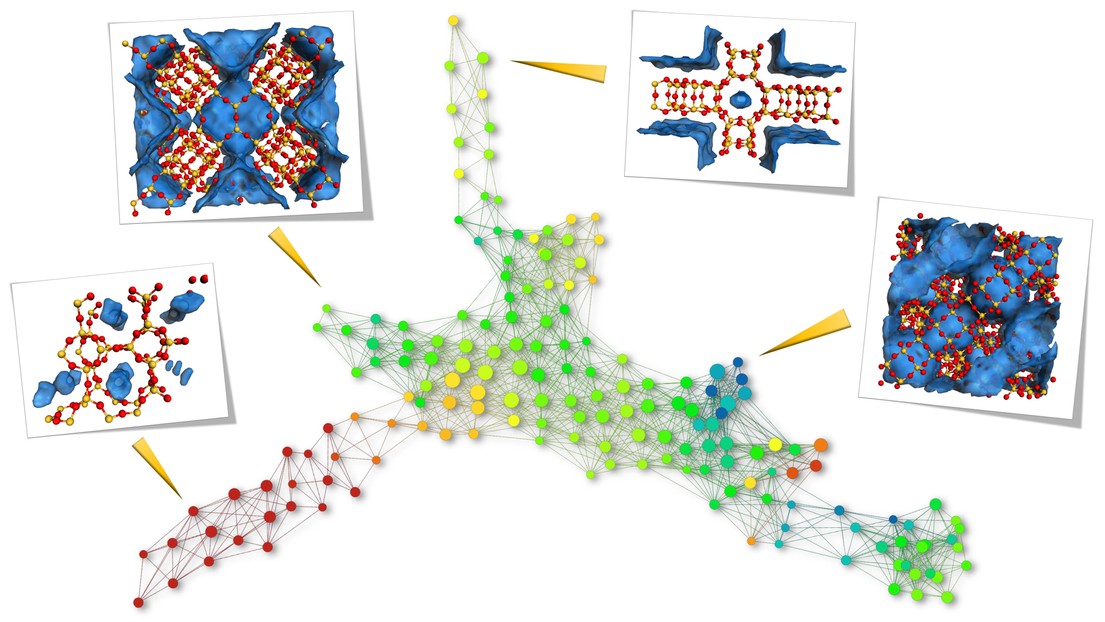 Différences topologiques des matériaux les plus performants pour le stockage du méthane. © B. Smit/EPFL