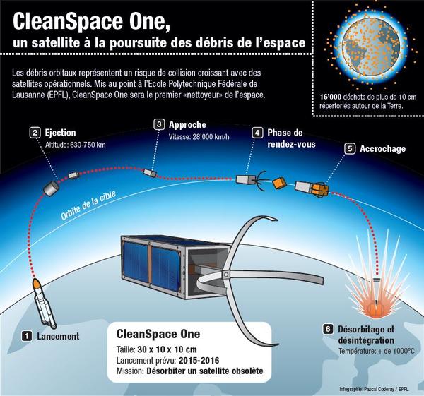 CleanSpace One