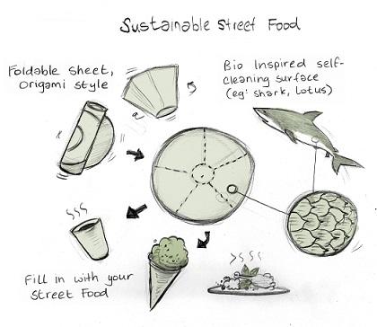 Sustainable Street Food - Illustration by Studio Banana