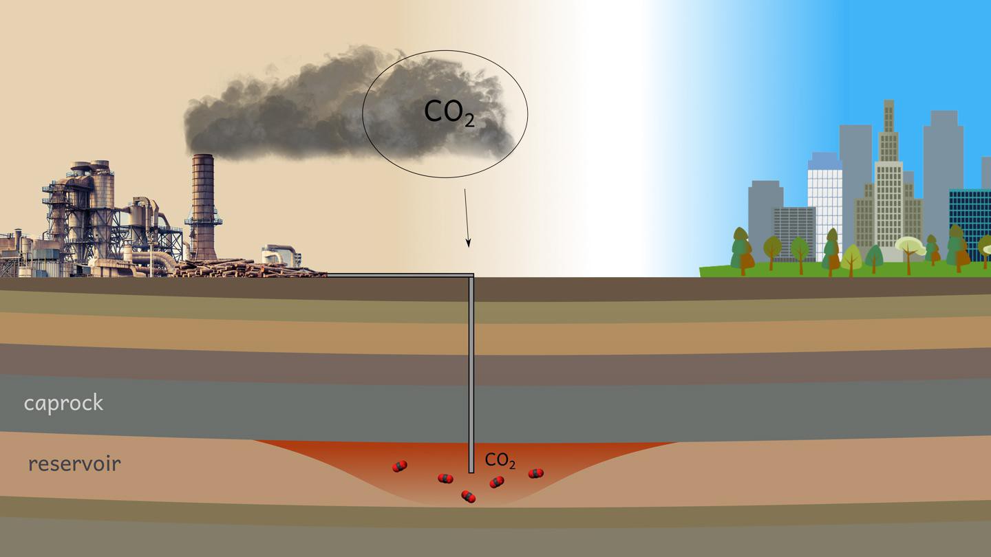 Promising Findings On The Potential Of CO2 Sequestration - EPFL