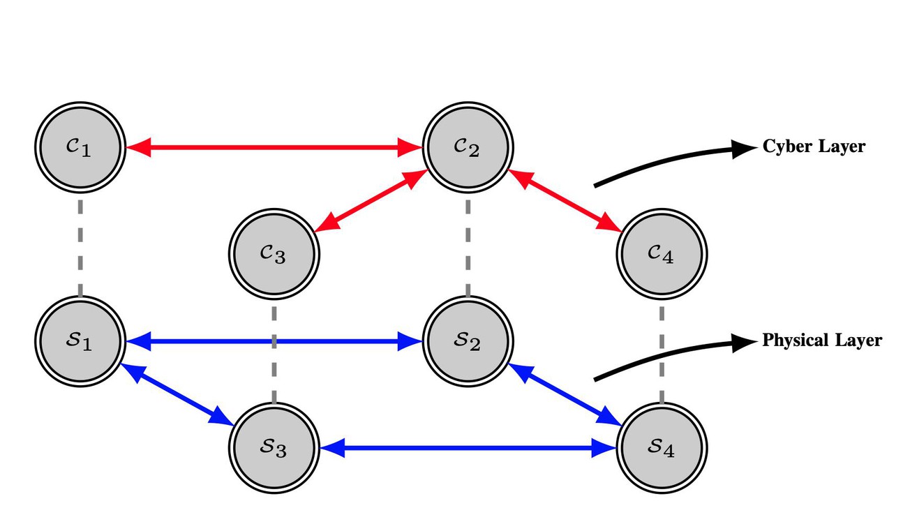Schematic of a linear interconnected multi-agent system © M. S. Turan 2021 EPFL