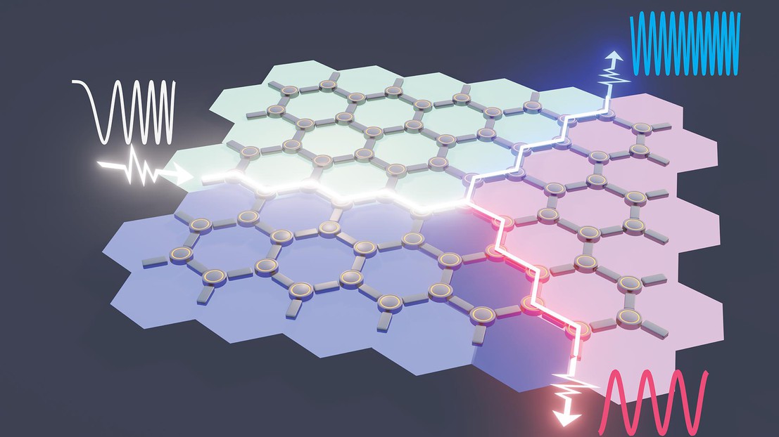 Topological isolator as a multiplexer © Zhe Zhang / EPFL 2021