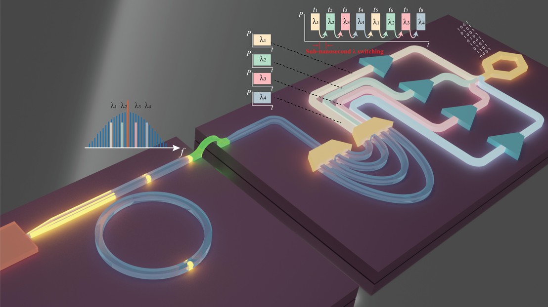 Une plateforme photonique intégrée qui permet la commutation optique ultra-rapide pour les centres de données. Crédit: Aqeel Ahmed/EPFL