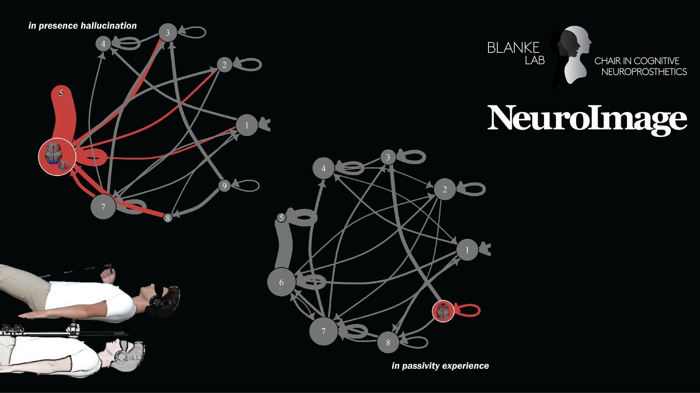 The Role of Temporal Processing in Induced Presence Hallucinations EPFL