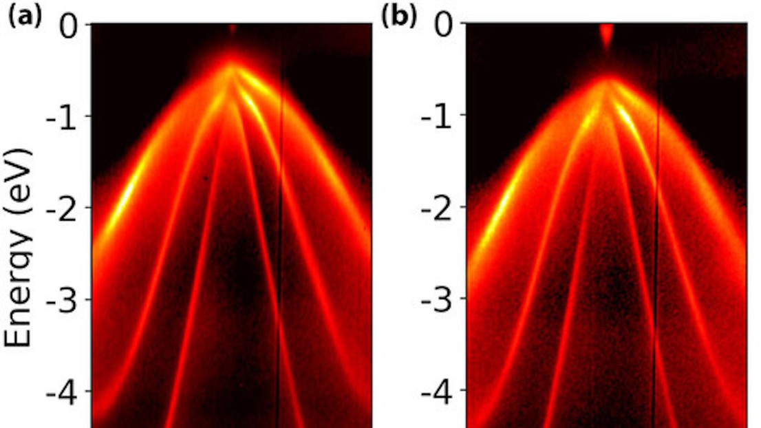 Electronic structure of clean (left) and oxidised (right) InAs(111)© G. Aeppli 2022 EPFL