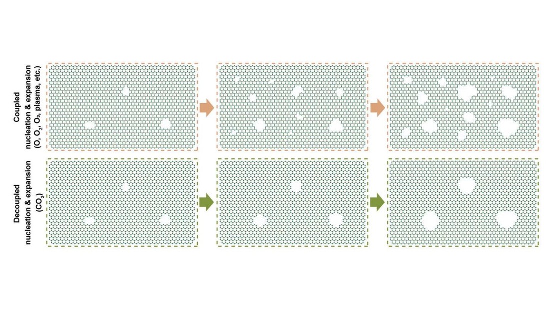 © 2022 EPFL © 2022 EPFL