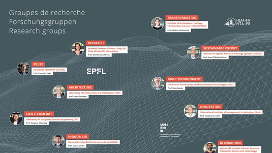 © 2022 EPFL