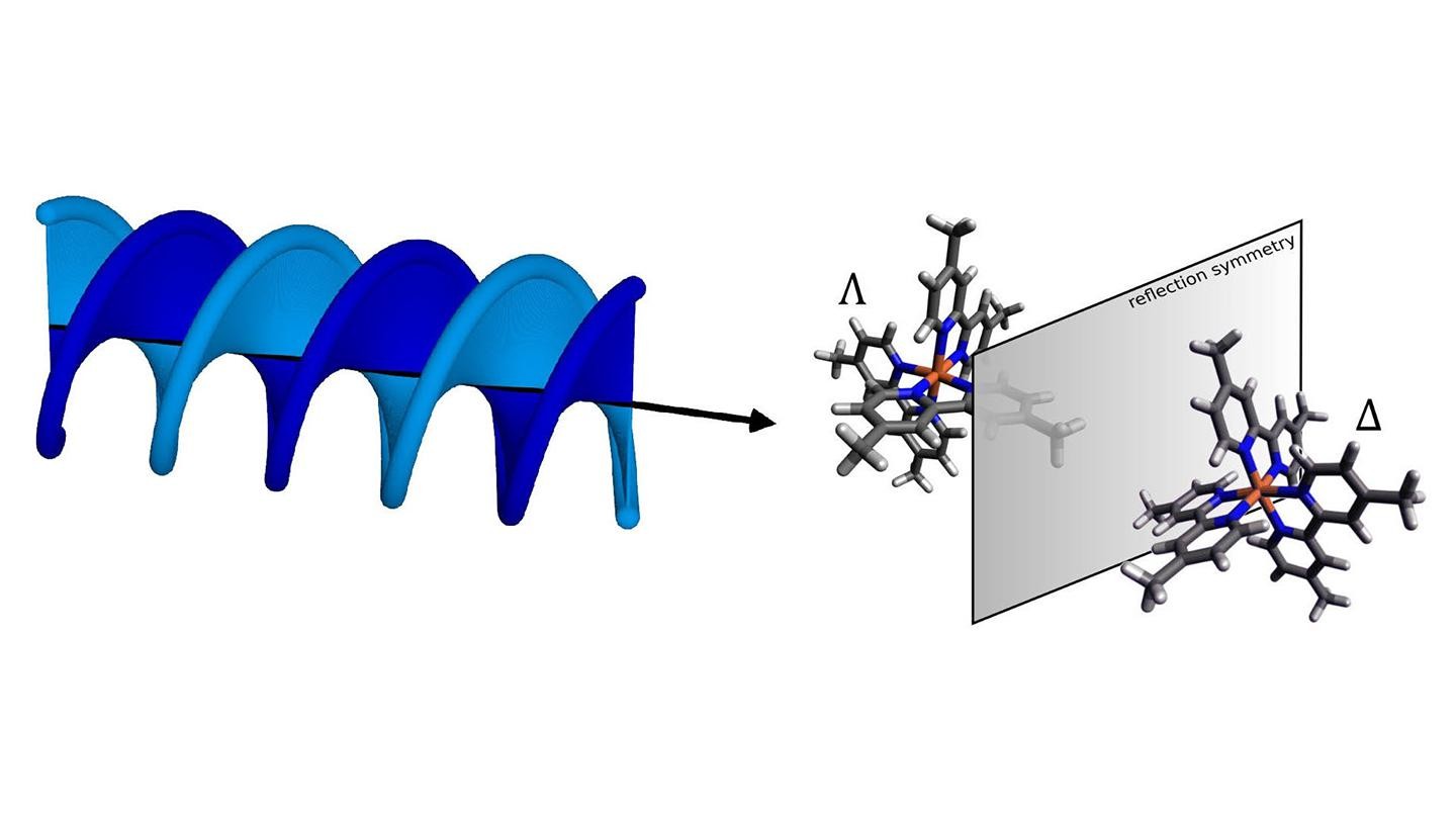 Making it easier to differentiate mirrorimage molecules EPFL