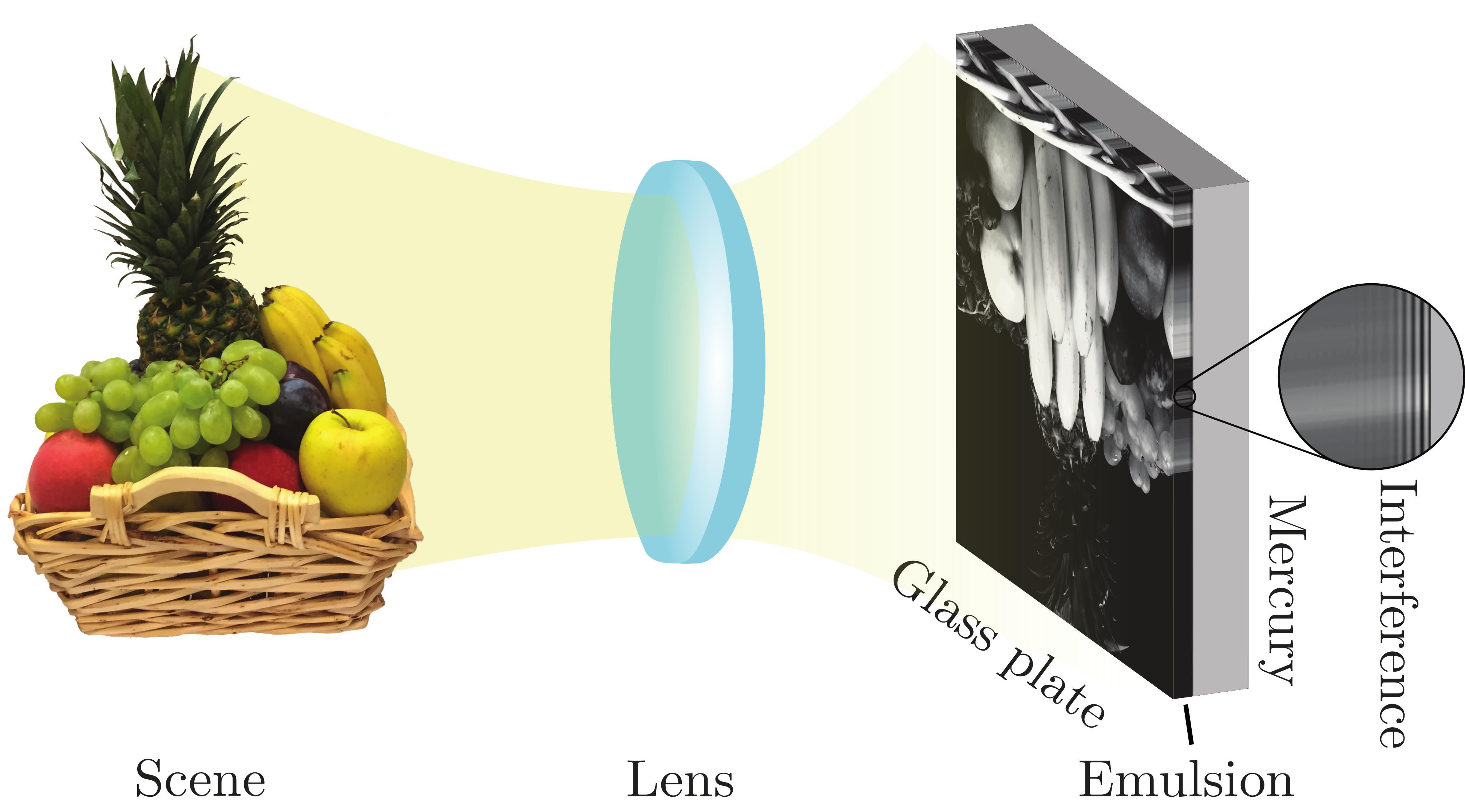 © 2022 EPFL