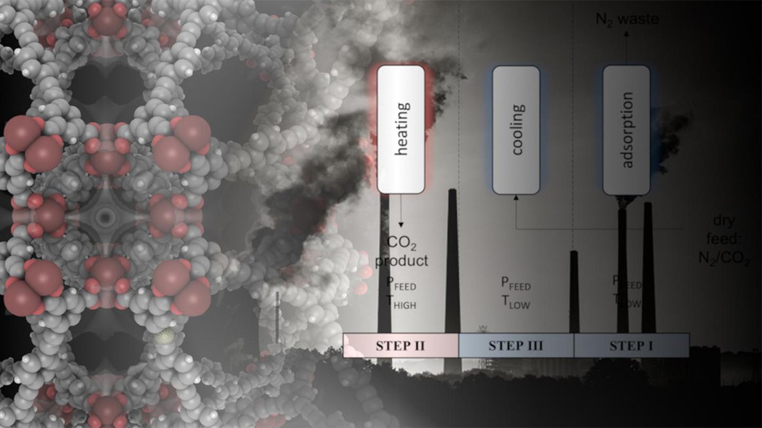 Metal organic frameworks capturing CO2 from flue gasses (Credit: 2022 EPFL/S.M. Moosavi- CC-BY-SA 4.0)
