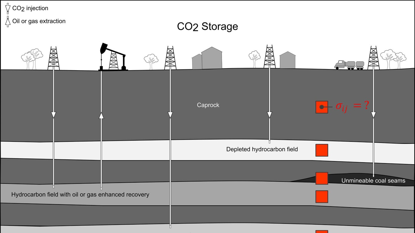 LMS Carbon Capture and Storage project wins EPFL innovation grant. - EPFL