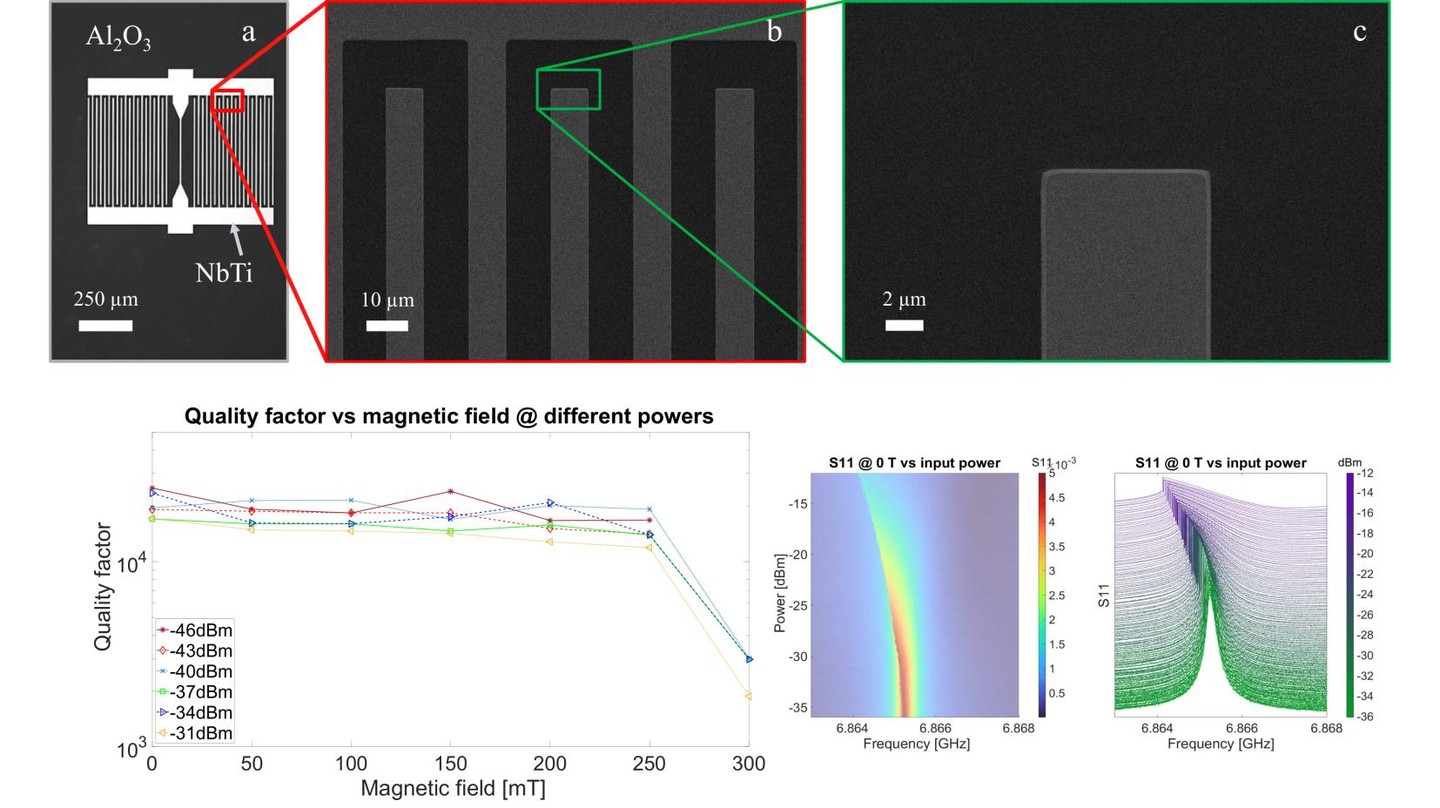 Fabrication and characterization of NbTi superconducting resonators EPFL
