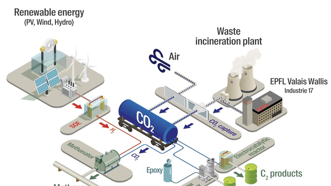 The proposed CCUS demonstrator near the EPFL Valais campus. © 2023 EPFL