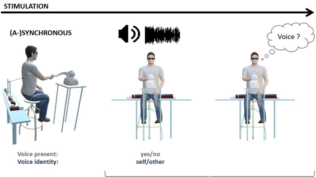 © 2023 EPFL © 2023 EPFL