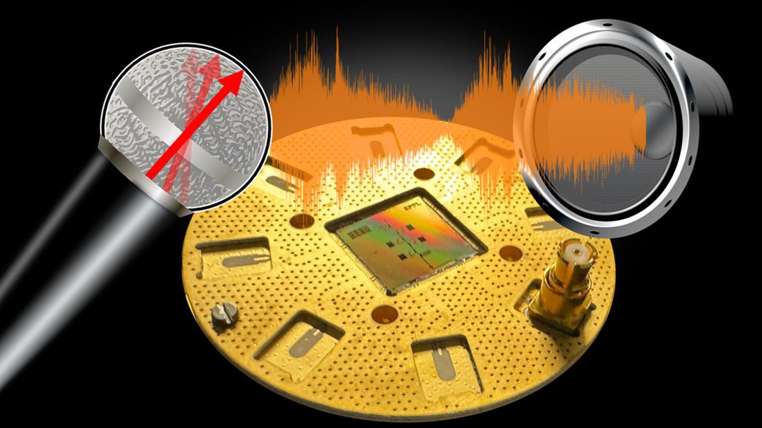 Les qubits supraconducteurs « entendent » les sons, ce qui conduit à de nouveaux types d'erreurs. Crédit : Shingo Kono et Xuxin Wang (EPFL) Les qubits supraconducteurs « entendent » les sons, ce qui conduit à de nouveaux types d'erreurs. Crédit : Shingo Kono et Xuxin Wang (EPFL)
