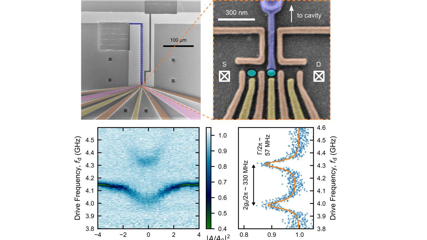 QD-resonator hybrid device © 2024 EPFL