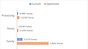 Current vs. Optimized Sweet potato production © 2024 EPFL