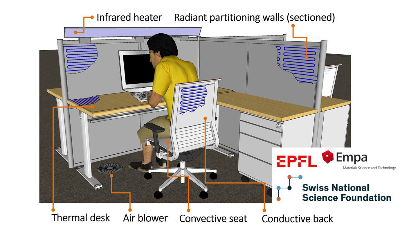 Overview of thermal PCS for work places © 2024 EPFL/Sergi Aguacil