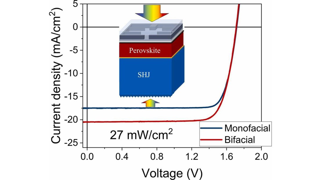 © 2025, Nano Energy