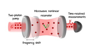 A new level of precision in quantum sensing