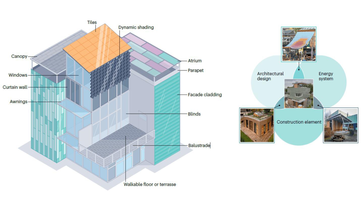© 2025, Nature Review Clean Technology