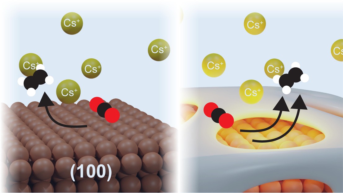 © Effect of the oxide porosity on the CO2 electroreduction - CC-BY-NC-ND 4.0 . © Effect of the oxide porosity on the CO2 electroreduction - CC-BY-NC-ND 4.0 .