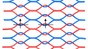 Different fabric architectures and their fiber crossing directions. 2026 LMTS EPFL CC BY SA