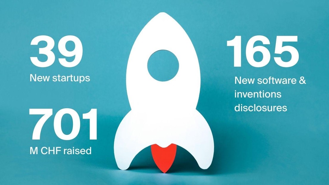 EPFL figures for 2025 © 2026 EPFL