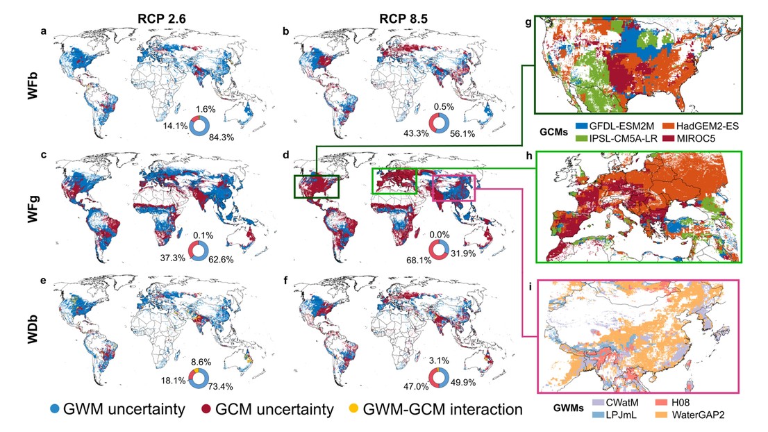 Global scale dominant sources of uncertainty (from Sun et al., 2026)