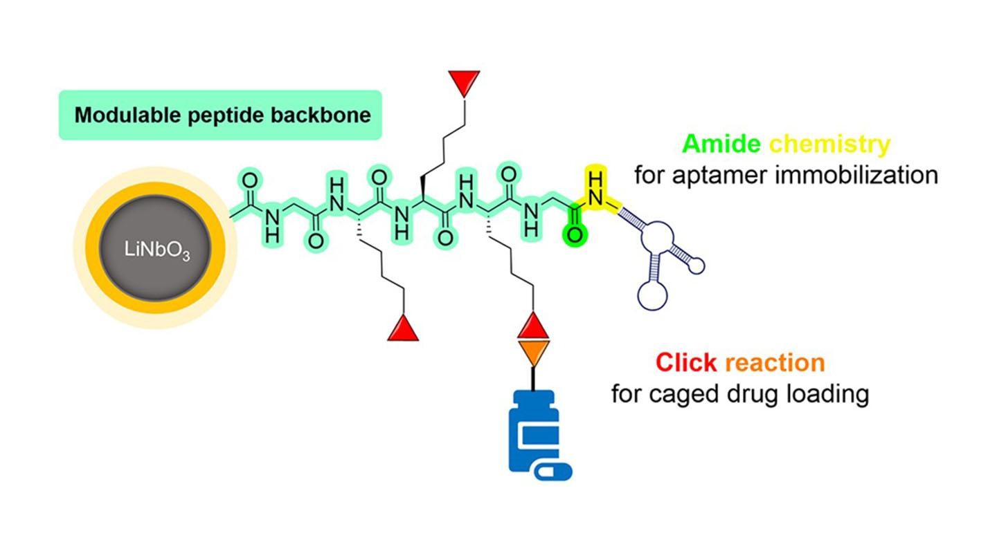 LNO@Apt-Drug © 2026 EPFL/Sandrine Gerber