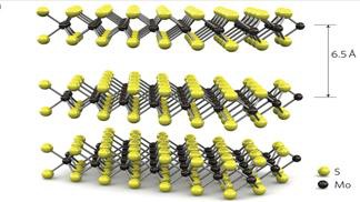 Structure of monolayer MoS2