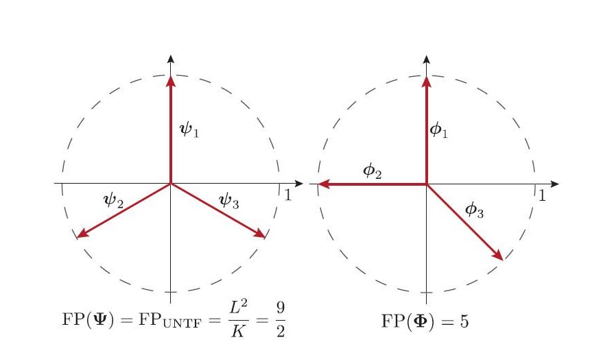 Publication in the IEEE Transactions on Signal Processing EPFL