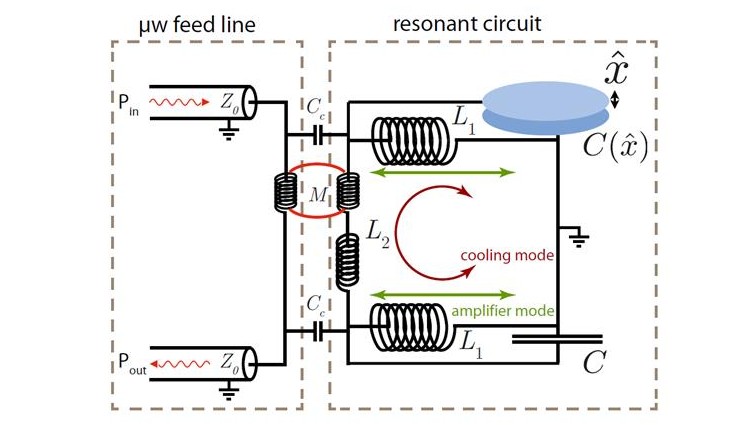 © 2014 EPFL © 2014 EPFL