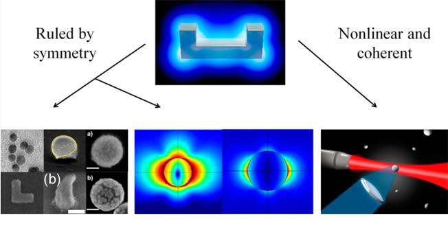 Optical Second Harmonic Generation In Plasmonic Nanostructures - EPFL