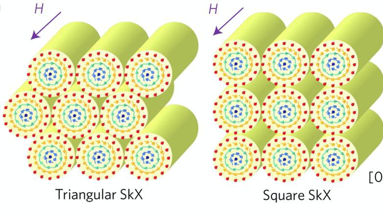 Triangular-lattice (left) and square-lattice (right) skyrmion crystals © Nature Materials