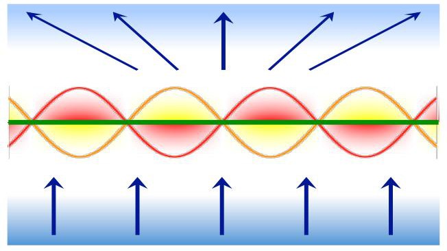 Discovery of new subatomic effect could advance electron microscopes - EPFL