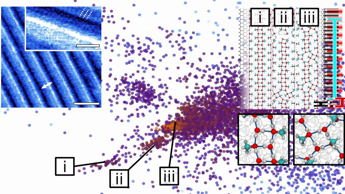 A map of MeOH/Water self-assembly © M.Ceriotti / EPFL 2016