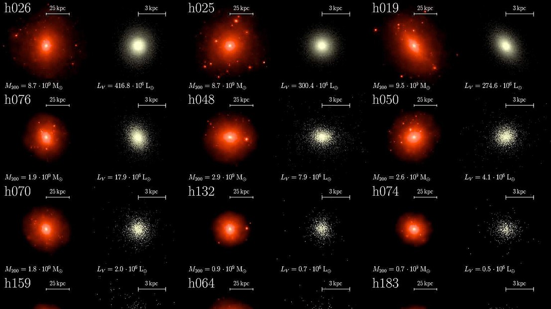 Calalog of the studied dwarf galaxies' haloes. © 2018 EPFL/LASTRO
