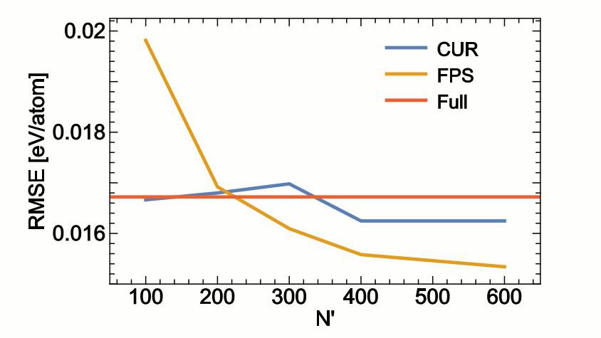 ML Accuracy as a function of descriptor size © COSMO / 2018 EPFL