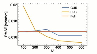 Automatic Selection of Descriptors for Machine Learning of Materials