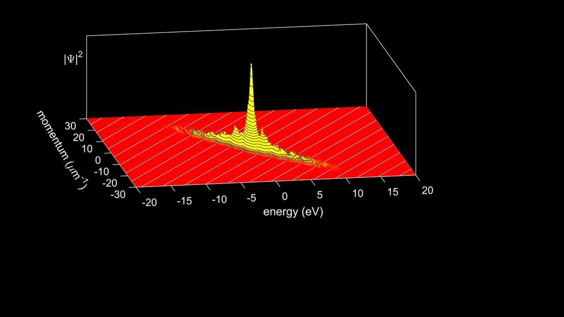 Credit: F. Carbone/EPFL