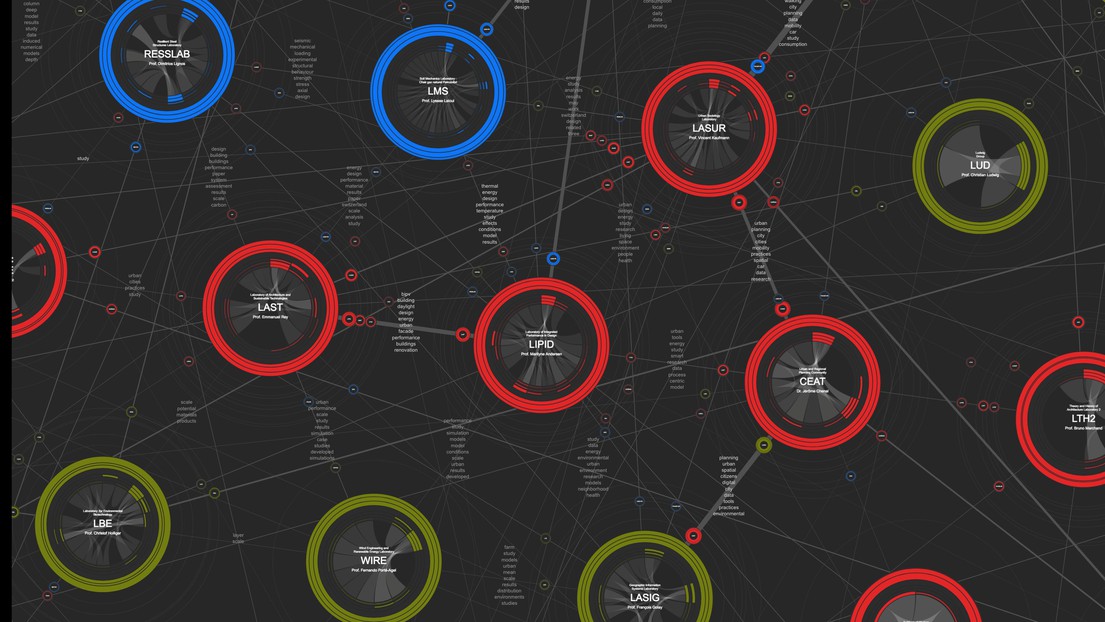 Each ENAC lab is represented by a circle, the color of which indicates the discipline. © EPFL