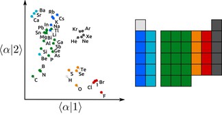A data-driven construction of the periodic table of the elements