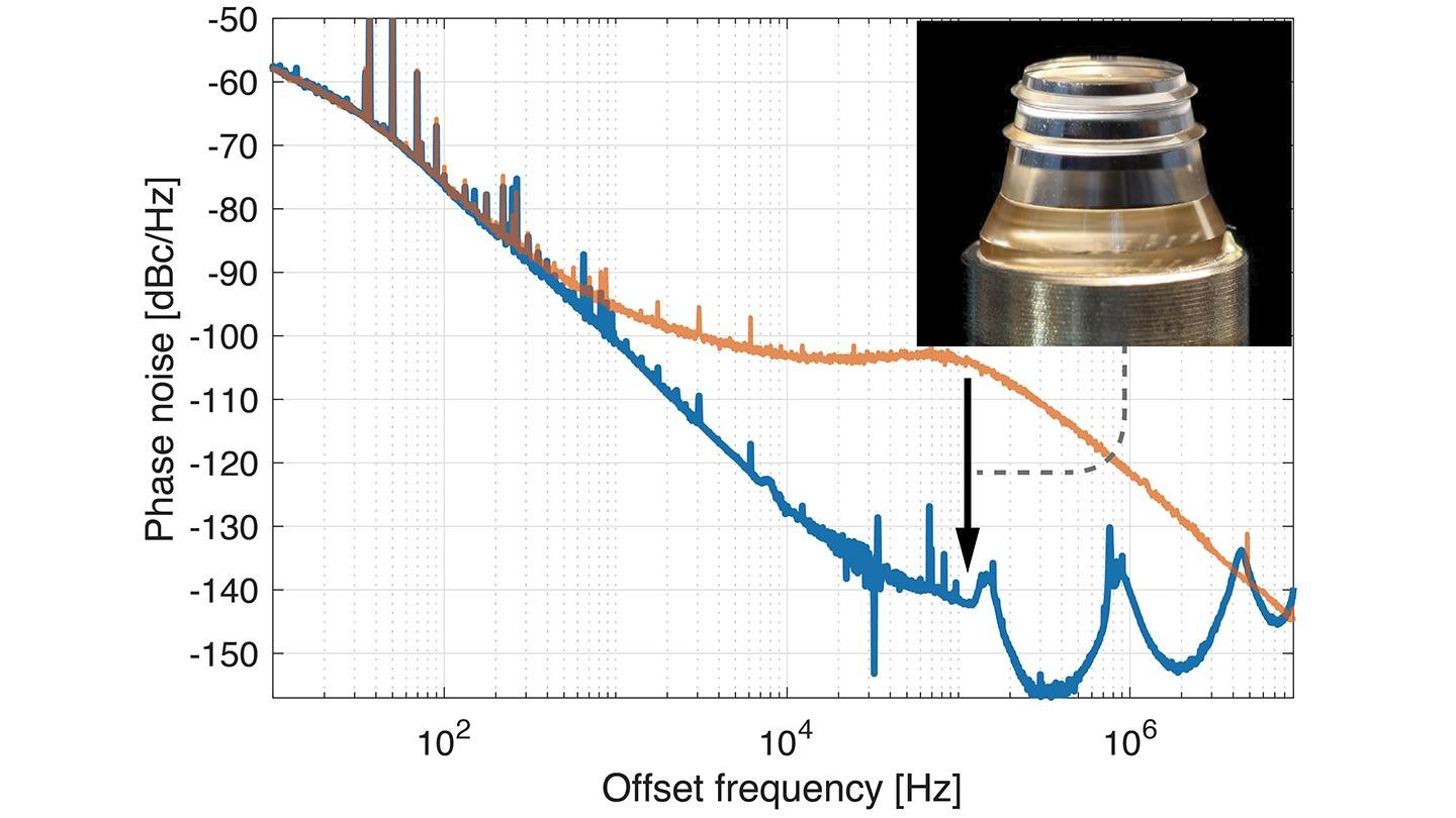 Frequency combs as microwave spectral filters - EPFL