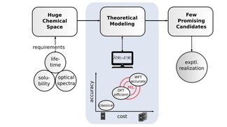 Towards the design of molecular materials with Dr. Brandenburg