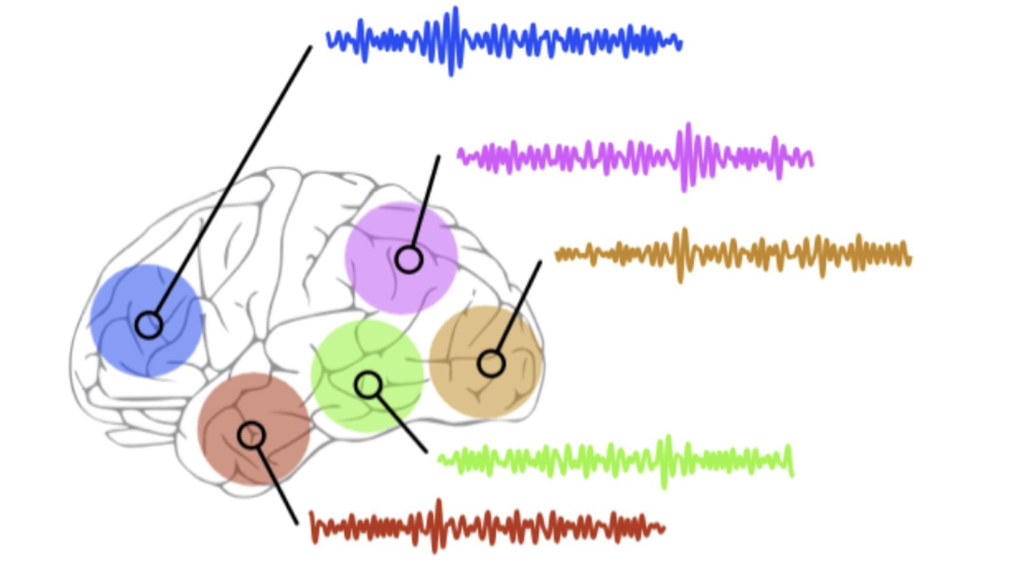 LTS4 Signal Processing Laboratory