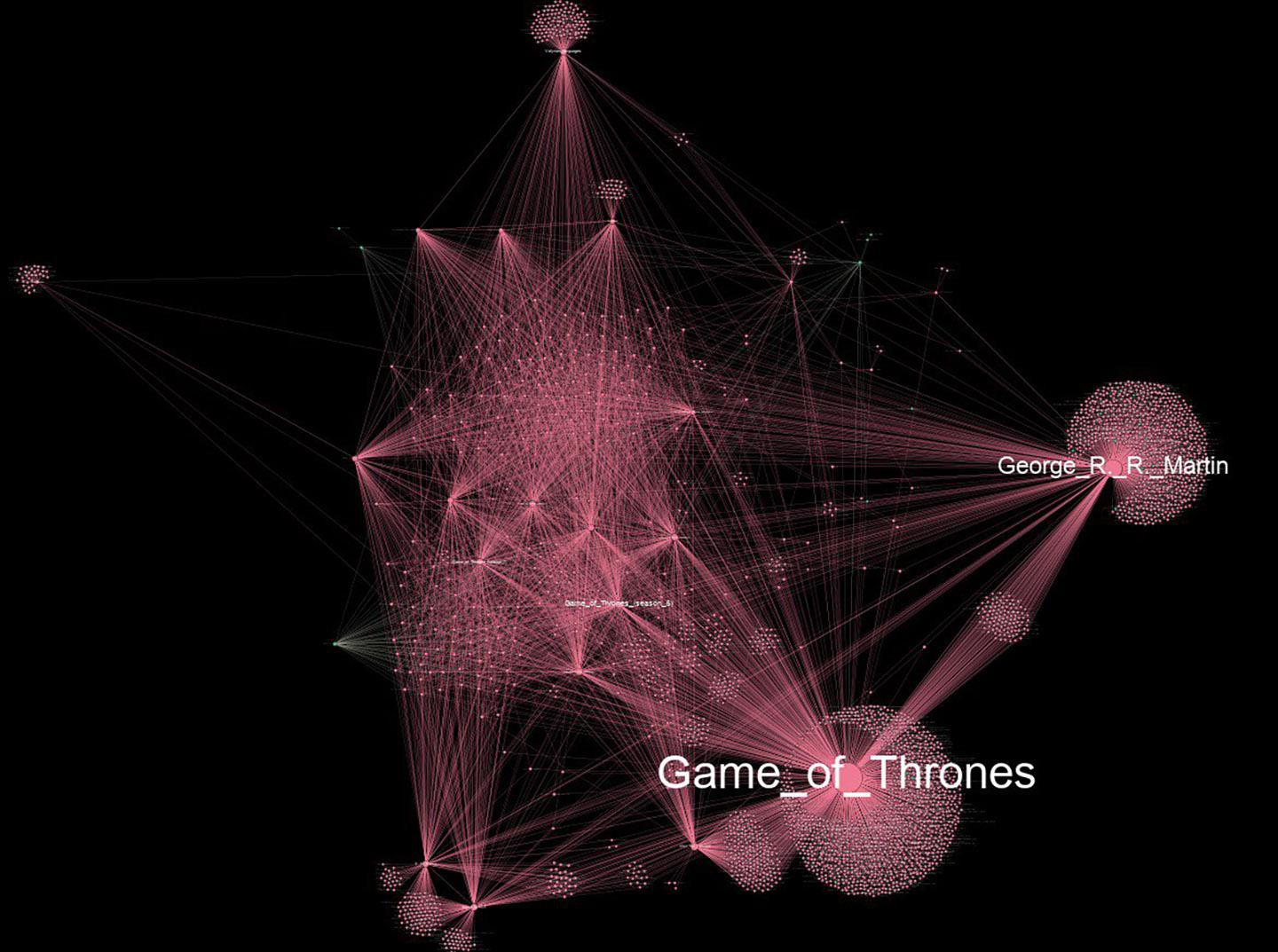 Les pages Wikipédia en lien avec des sujets de Game of Thrones © LTS2/EPFL