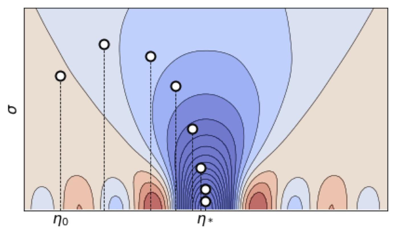 New NeurIPS paper EPFL