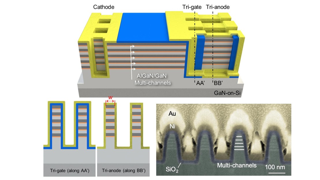 © 2019 EPFL © 2019 EPFL